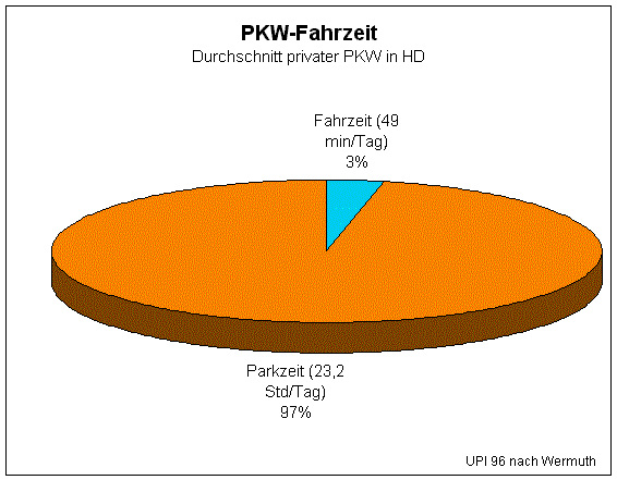 parkzeit.gif (17659 Byte)