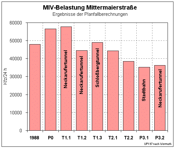 Mittermaierstrae mittermaier.gif (18467 Byte)