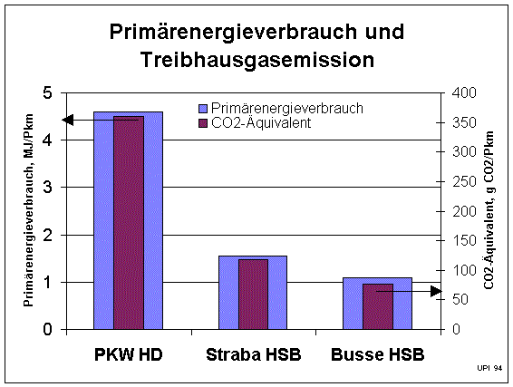 UPI34CO2.gif (15042 Byte)