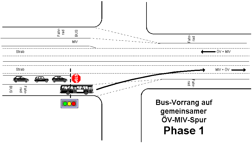 Kooperatives Verkehrsmanagement 1 (8434 Byte)