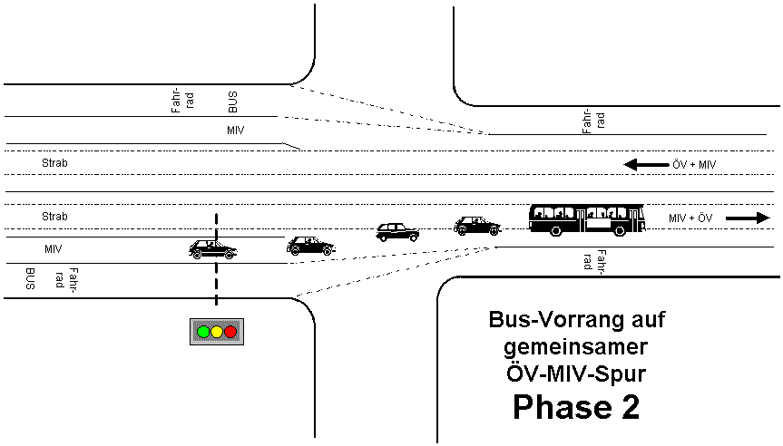 Kooperatives Verkehrsmanagement 2 (8147 Byte)