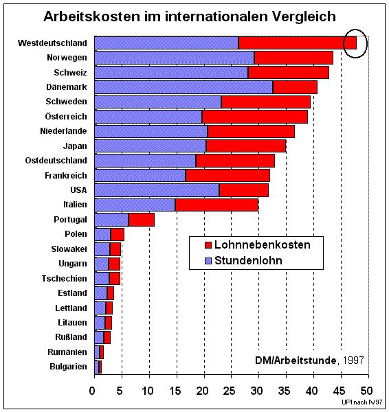 arbeitskosten.gif (16452 Byte)