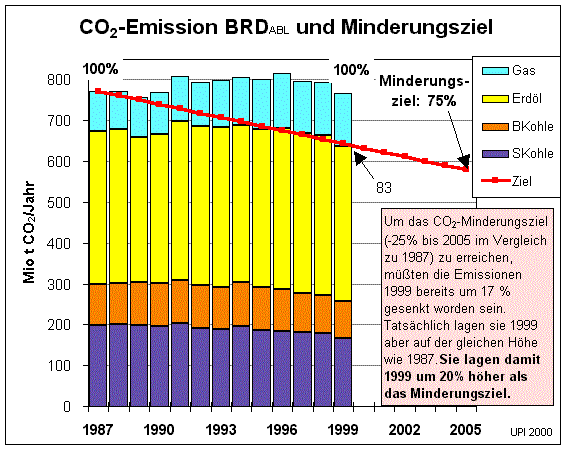 CO2-Bilanz ABL gesamt (33016 Byte)