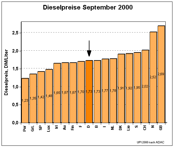 dieselpreis.gif (27906 Byte)