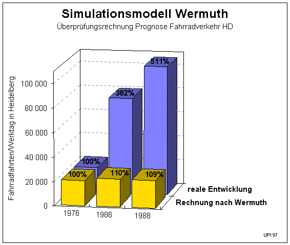 radsim.gif (16888 Byte)