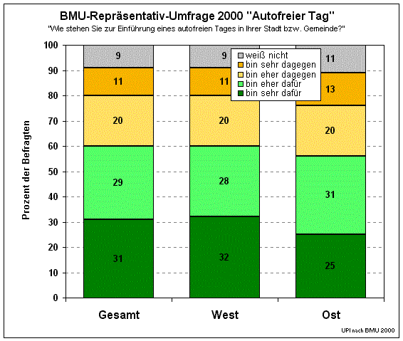 umfrageafr.gif (23479 Byte)