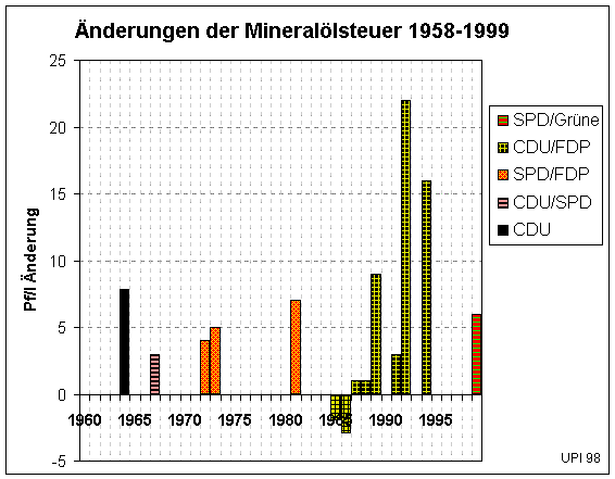 nderungen Minerallsteuer (16344 Byte)