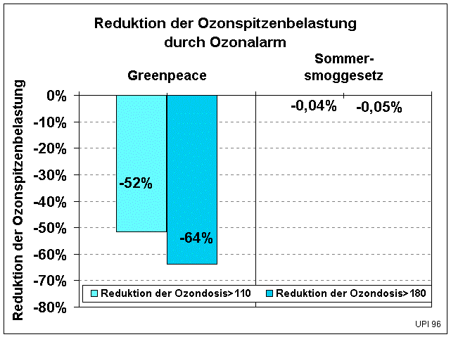 Wirksamkeit Sommersmoggesetz (14448 Byte)
