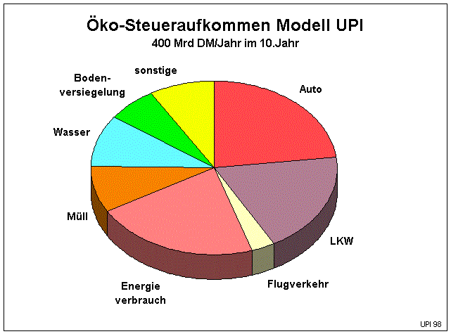 upi91.gif (23265 Byte)