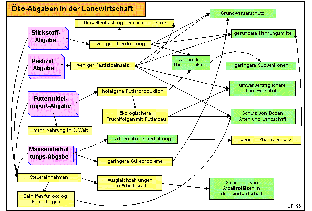 ko-Abgaben Landwirtschaft (23283 Byte)